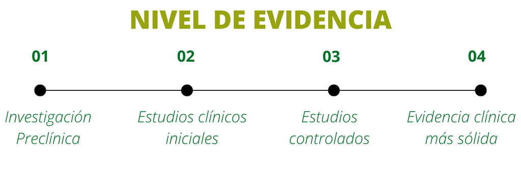 ilustración planteando los diferentes niveles de evidencia en ginecología regenerativa
